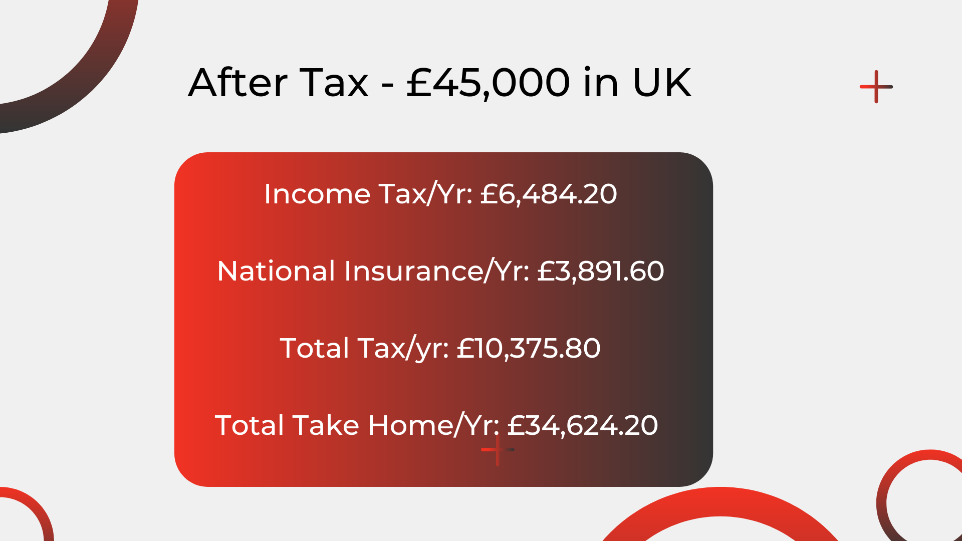 After Tax - £45,000 in UK